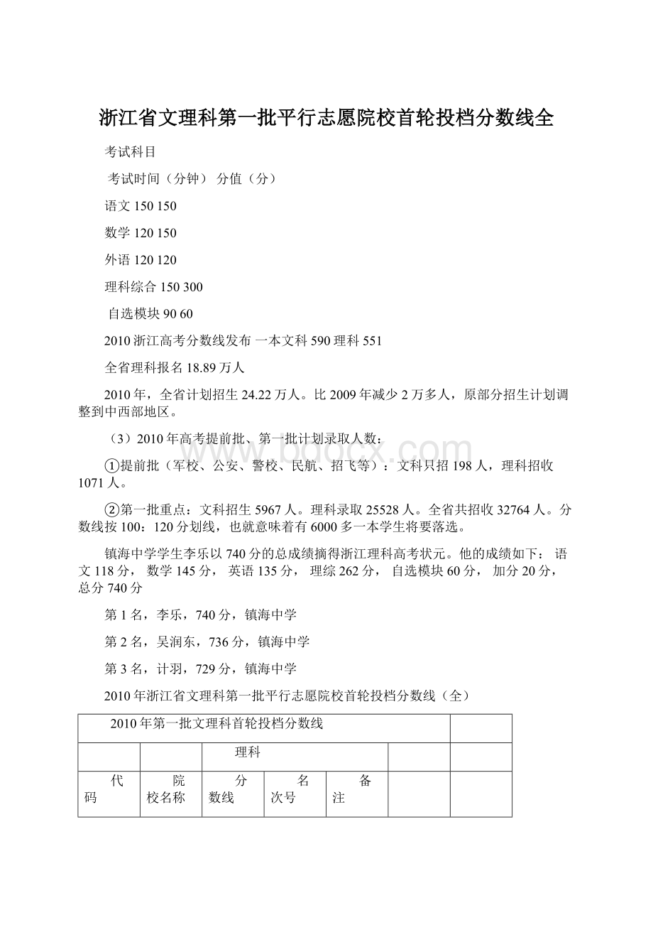 浙江省文理科第一批平行志愿院校首轮投档分数线全Word下载.docx_第1页