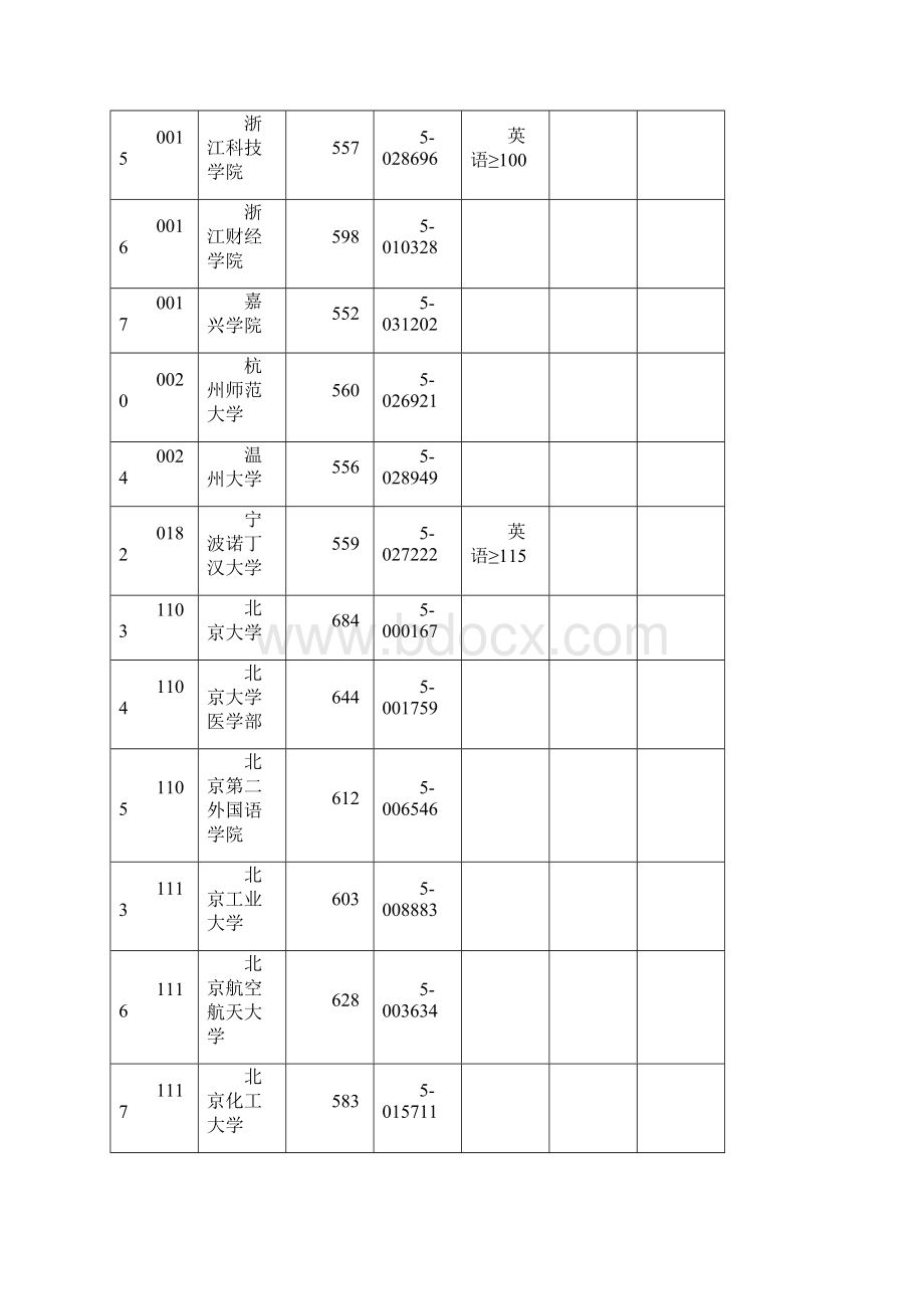 浙江省文理科第一批平行志愿院校首轮投档分数线全Word下载.docx_第3页