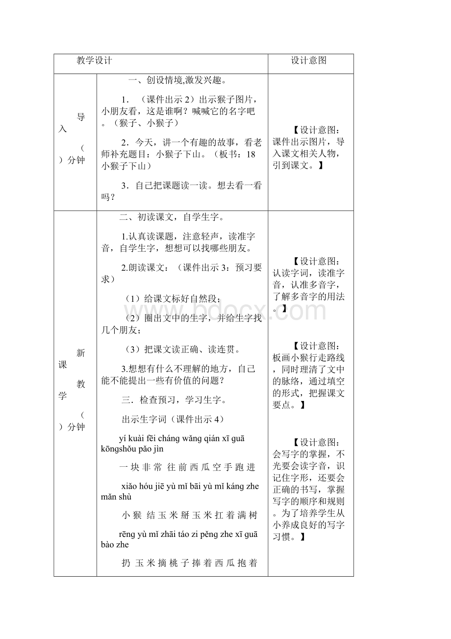 部编语文一年级下册18 小猴子下山教案.docx_第2页