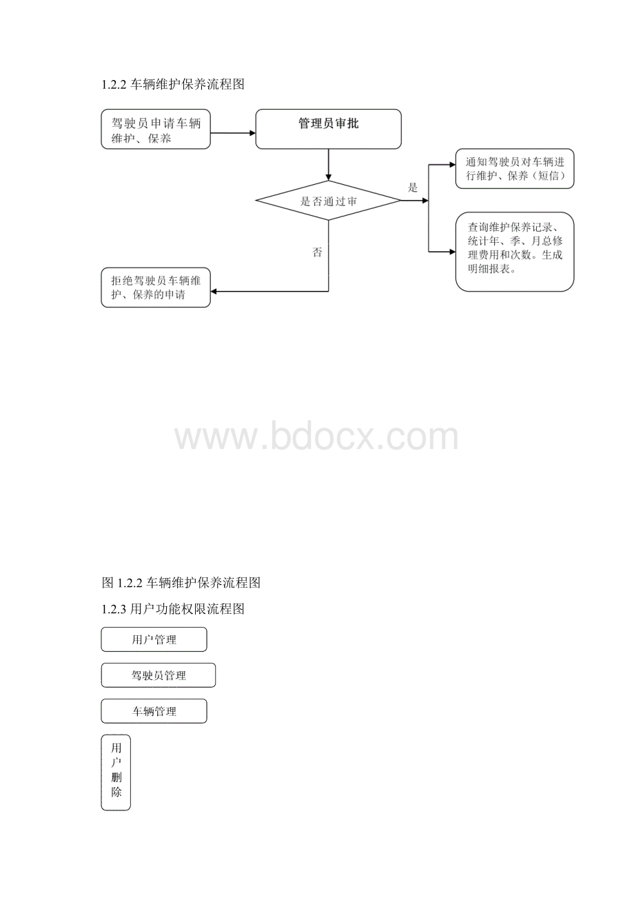 车辆管理系统功能说明.docx_第3页