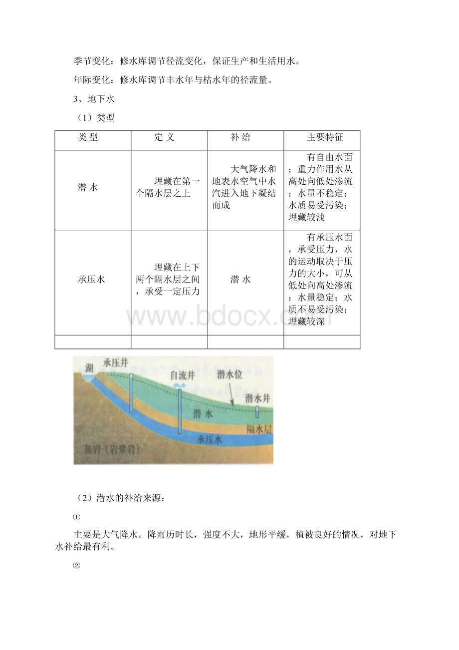 09届高三地理陆地水与海洋水.docx_第2页