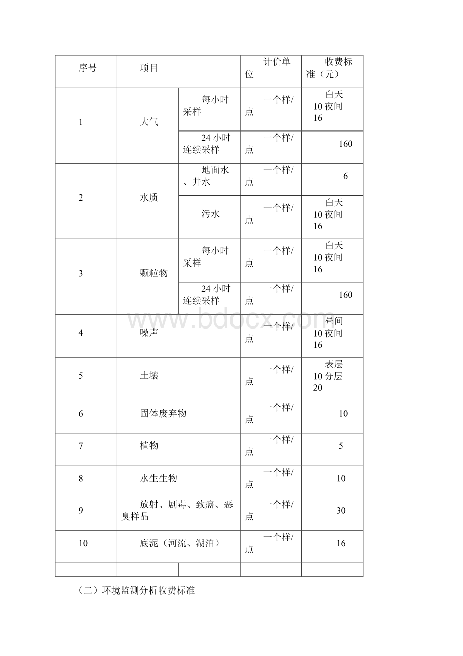 环境监测服务费收费标准渝价771号文Word文档格式.docx_第2页