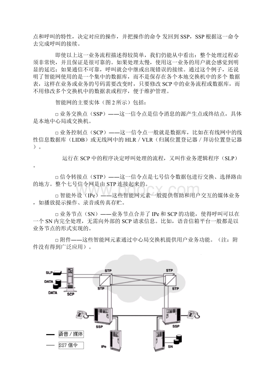 七号信令和智能网的新应用.docx_第3页