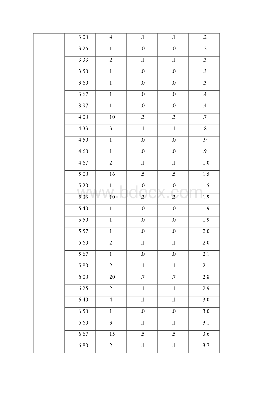 spss第二次作业Word下载.docx_第2页