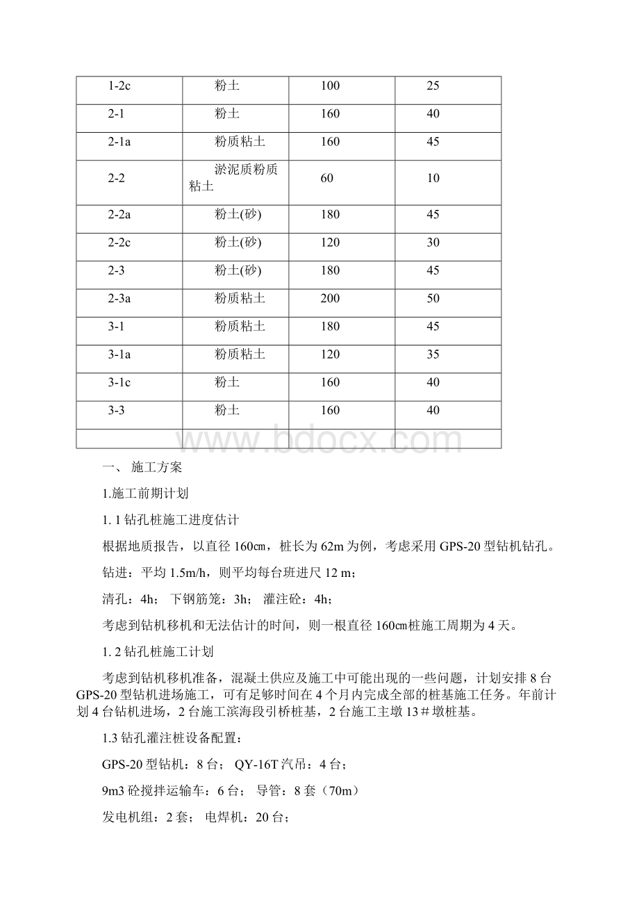 江苏某高级公路合同段桥梁钻孔灌注桩基础施工组织设计.docx_第3页