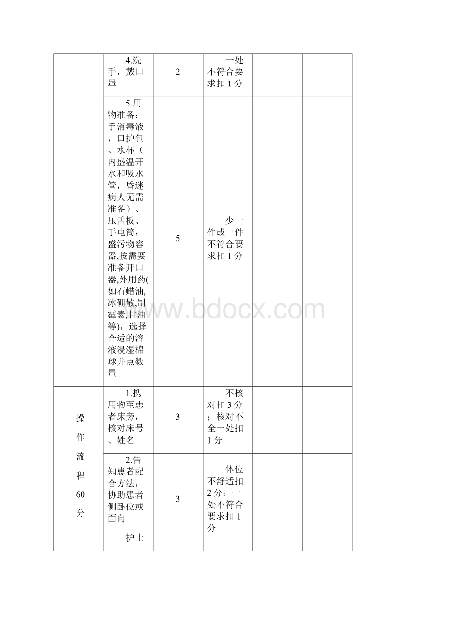 55项护理操作评分标准.docx_第2页