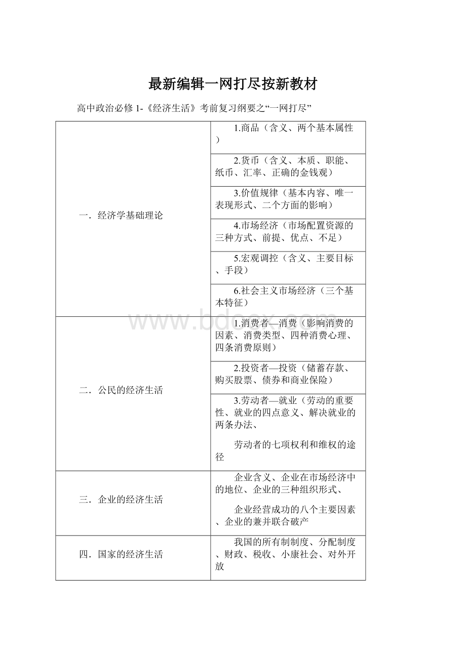 最新编辑一网打尽按新教材Word文件下载.docx