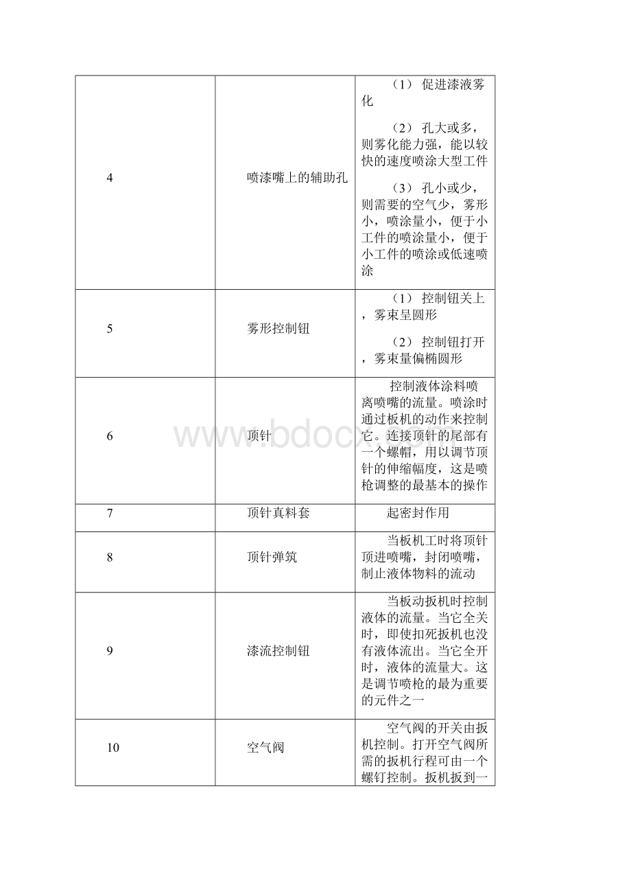 汽车车身涂装的工具与设备2.docx_第3页