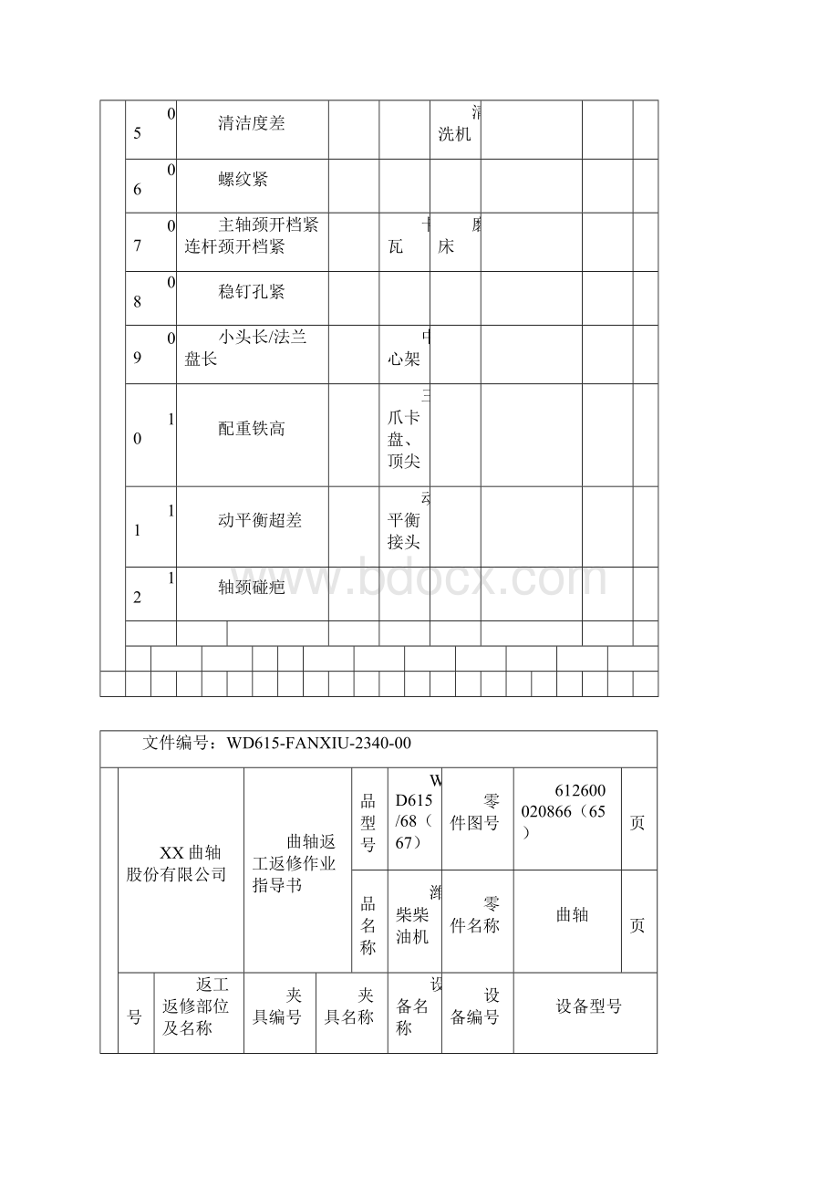 最新IATF16949二级程序文件返工返修作业指导书曲轴.docx_第2页