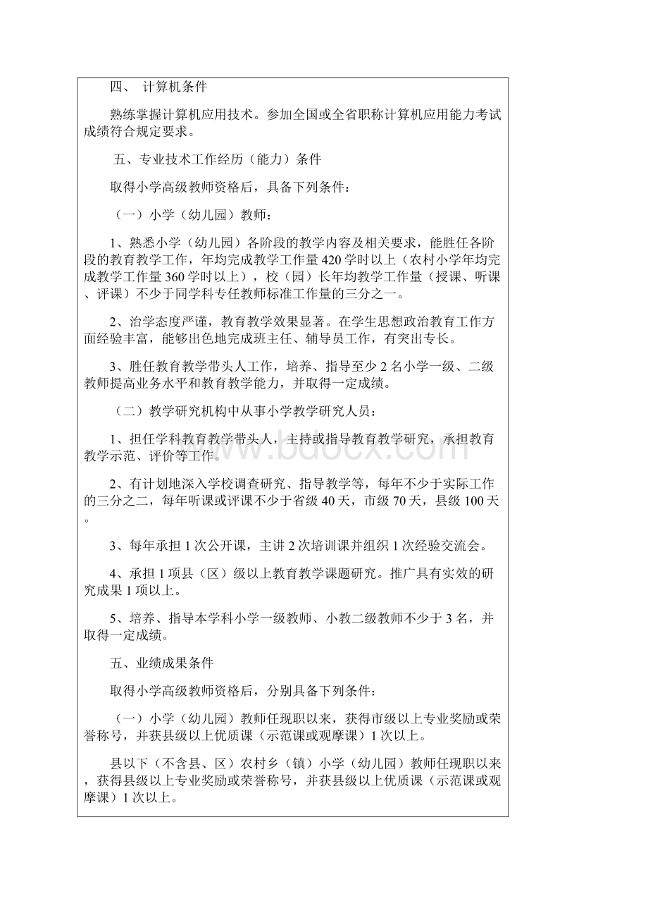 新版小学教师评审条件Word格式文档下载.docx_第2页