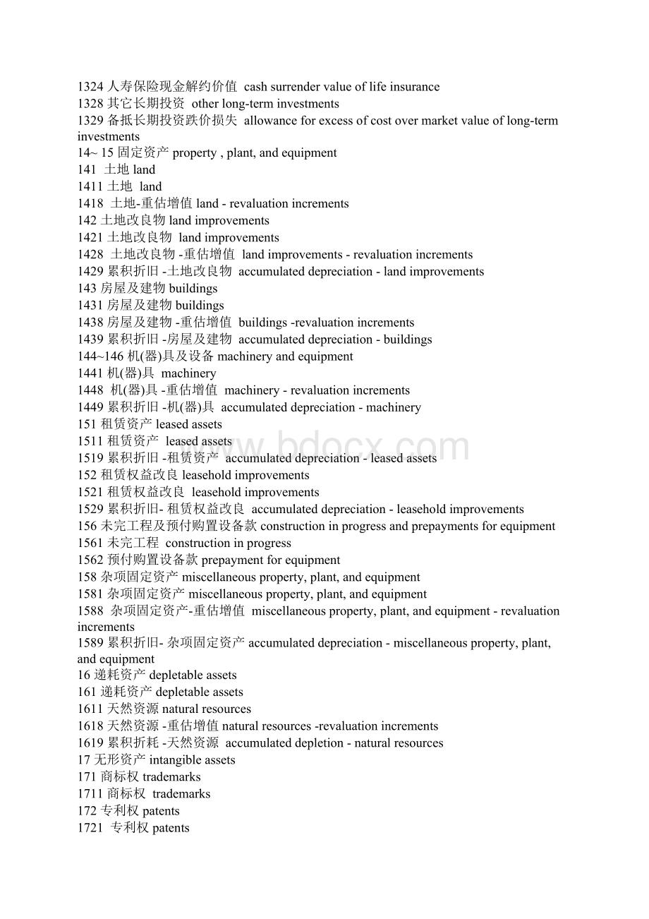 中英会计科目Word格式.docx_第3页