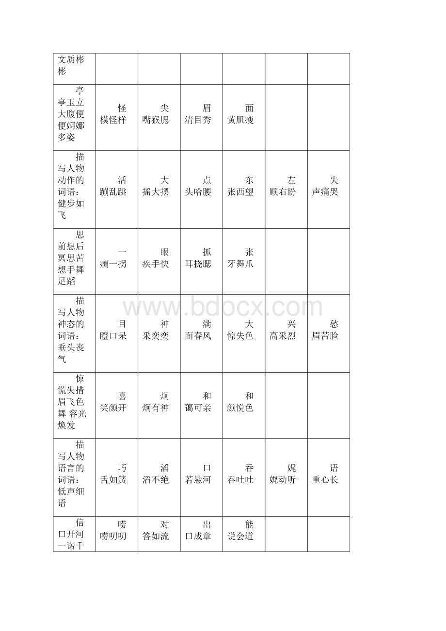 小学语文毕业考试积累运用总复习资料docWord格式.docx_第3页