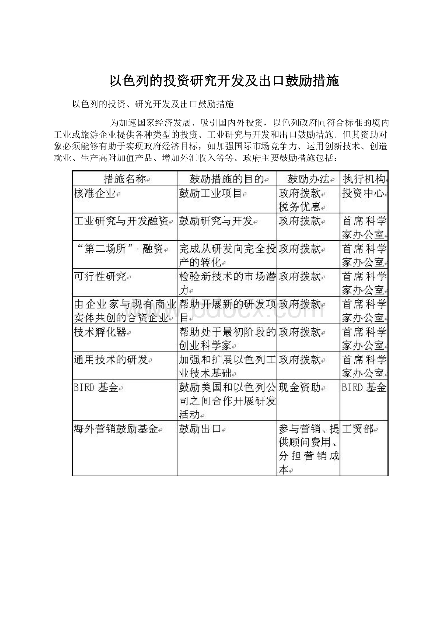 以色列的投资研究开发及出口鼓励措施Word下载.docx