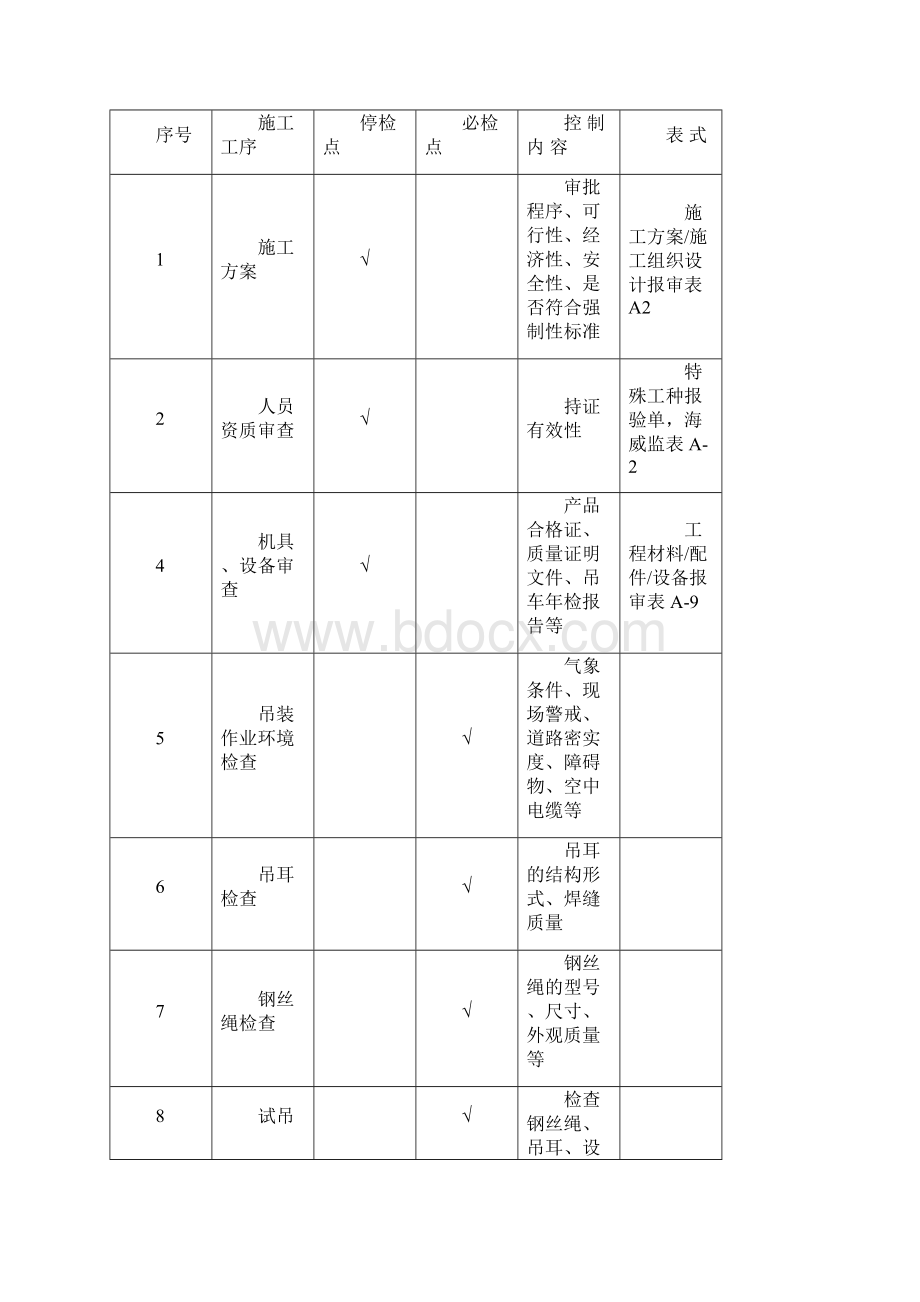 大件吊装安全监理细则.docx_第3页