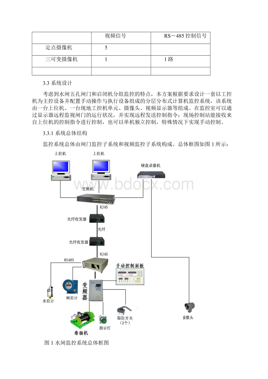 水闸闸门监控系统详细Word文件下载.docx_第3页