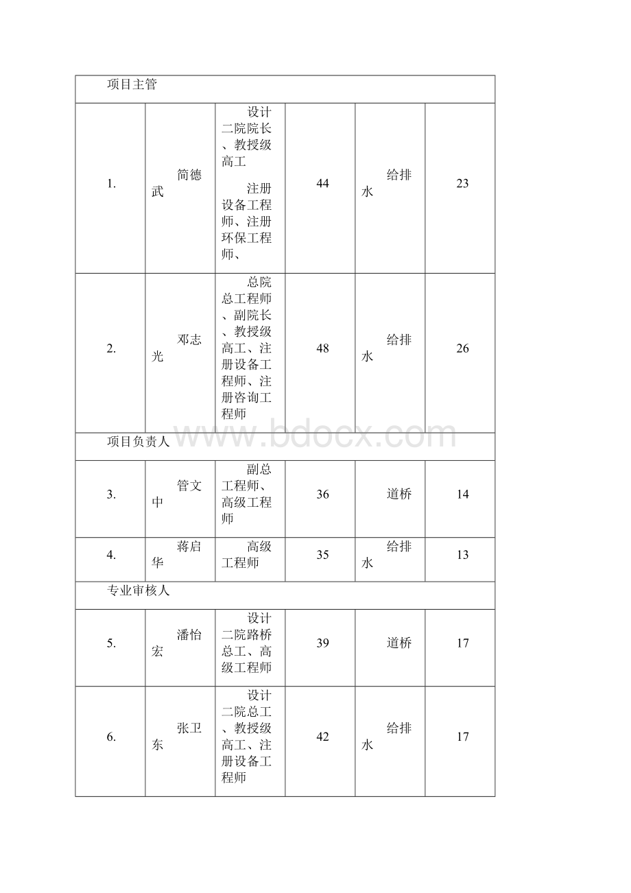 市政工程规划工作的重要性解析Word格式.docx_第3页