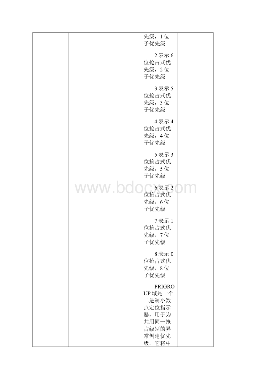 CortexM3寄存器总汇Word格式.docx_第2页