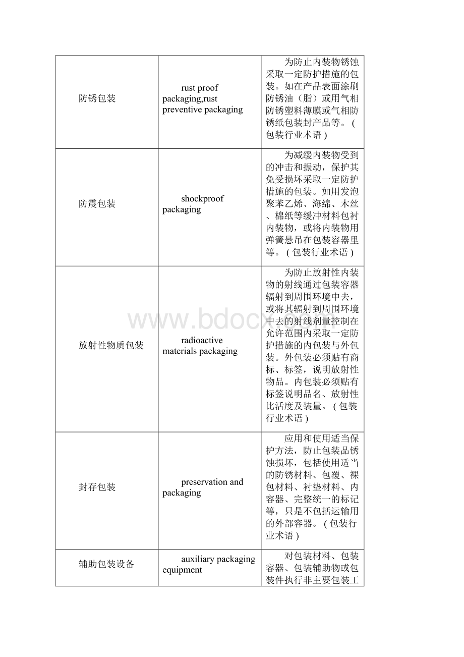 包装专业术语英语词汇.docx_第2页