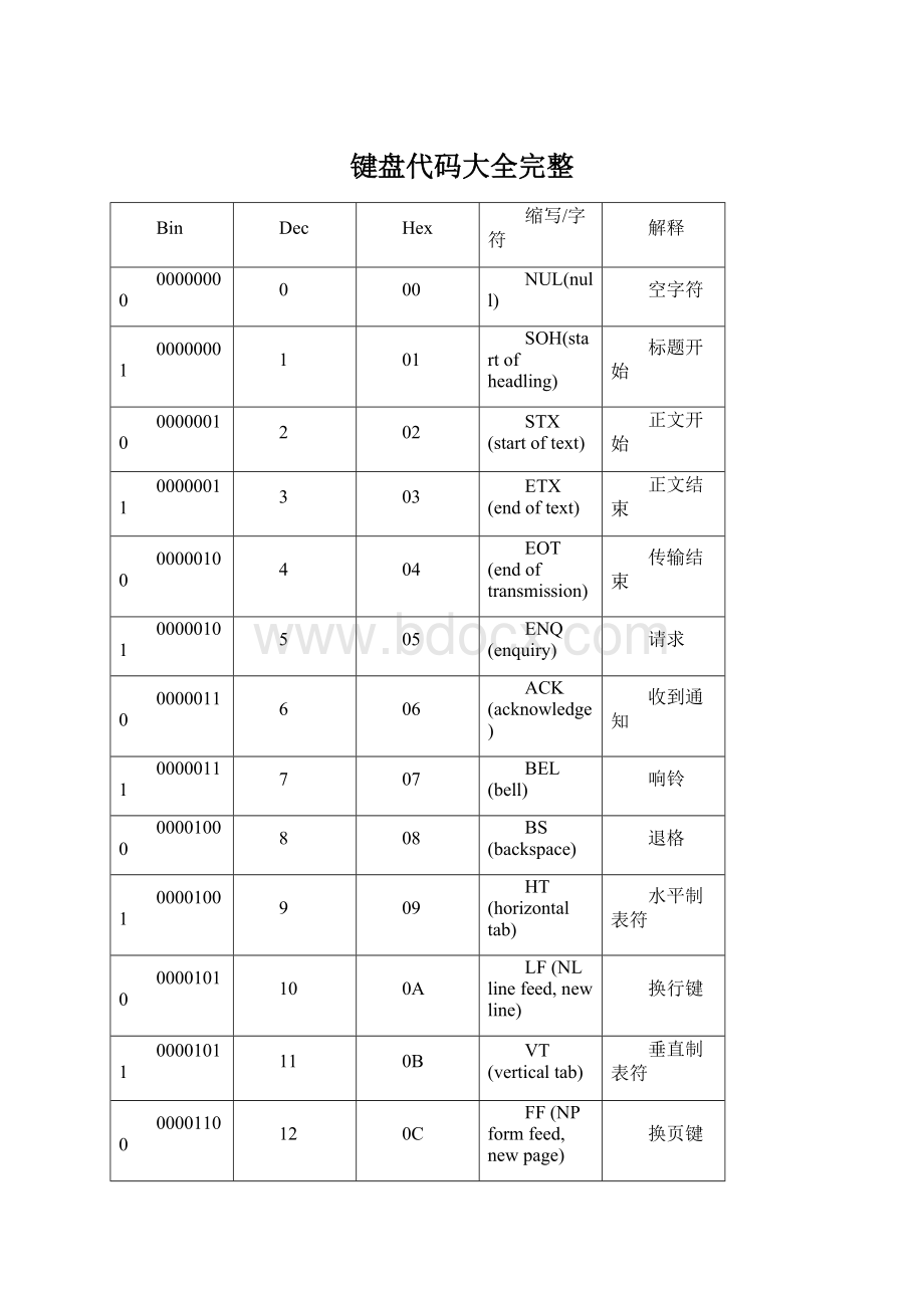 键盘代码大全完整.docx_第1页