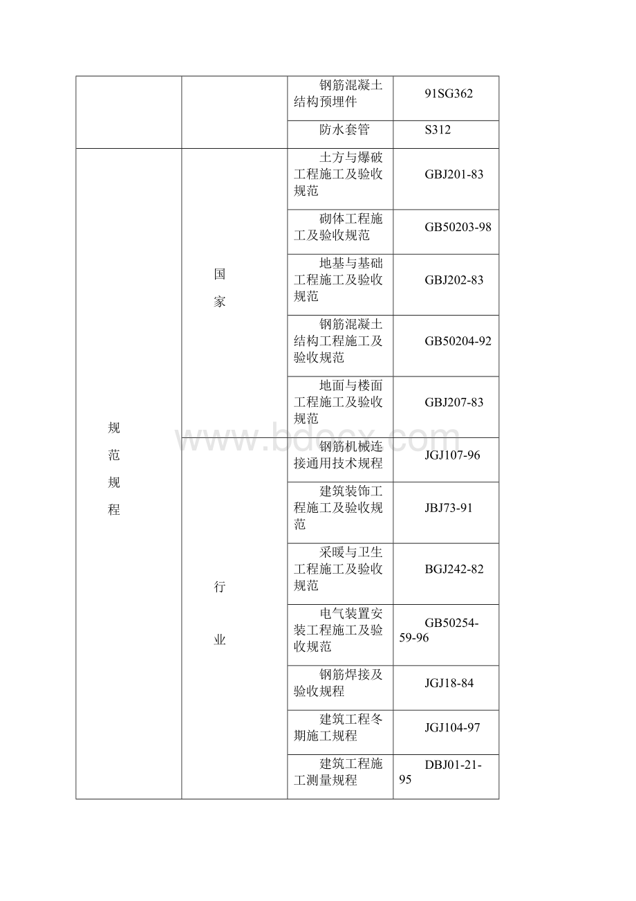 新学生宿舍楼工程施工组织设计Word格式文档下载.docx_第2页