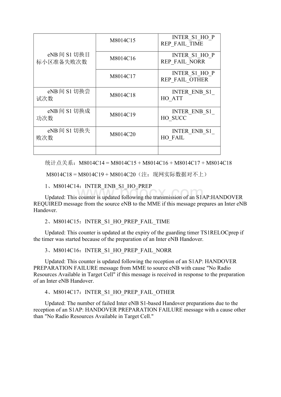 TDLTE网络性能KPI切换成功率优化手册簿Word文档格式.docx_第3页