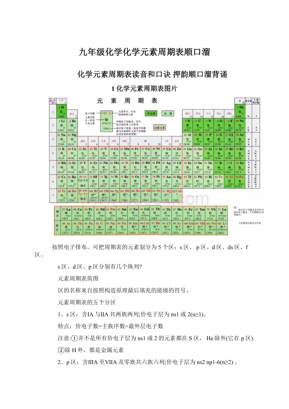 九年级化学化学元素周期表顺口溜.docx