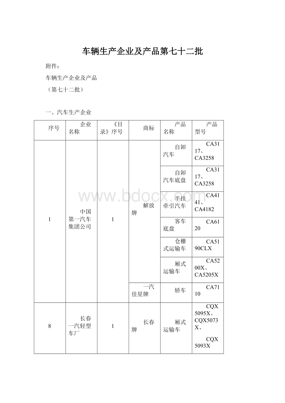 车辆生产企业及产品第七十二批Word格式文档下载.docx