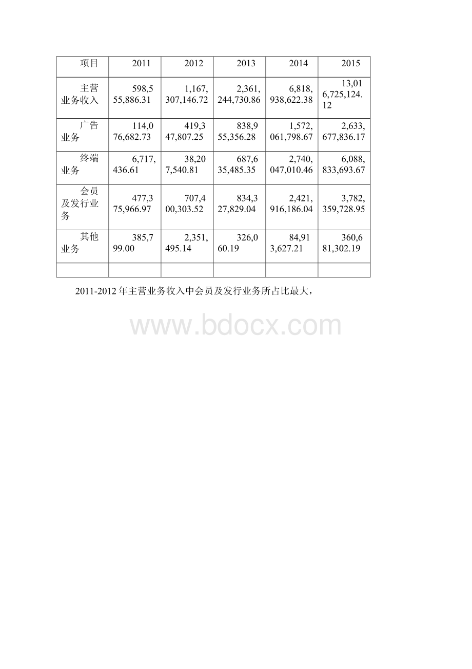 乐视网财务分析.docx_第2页