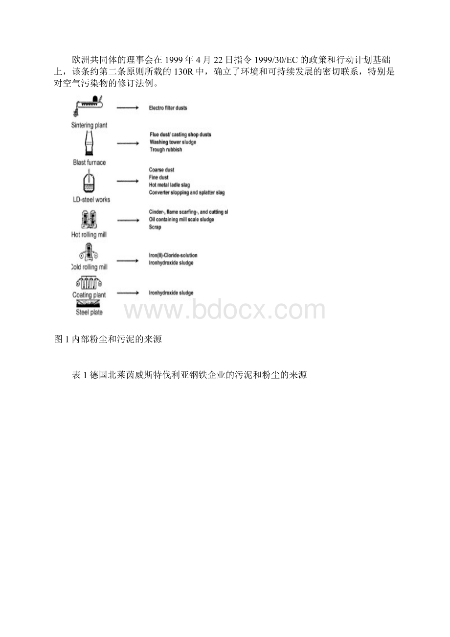 钢铁冶金过程中的粉尘喷吹阿飘翻译全解Word文件下载.docx_第2页