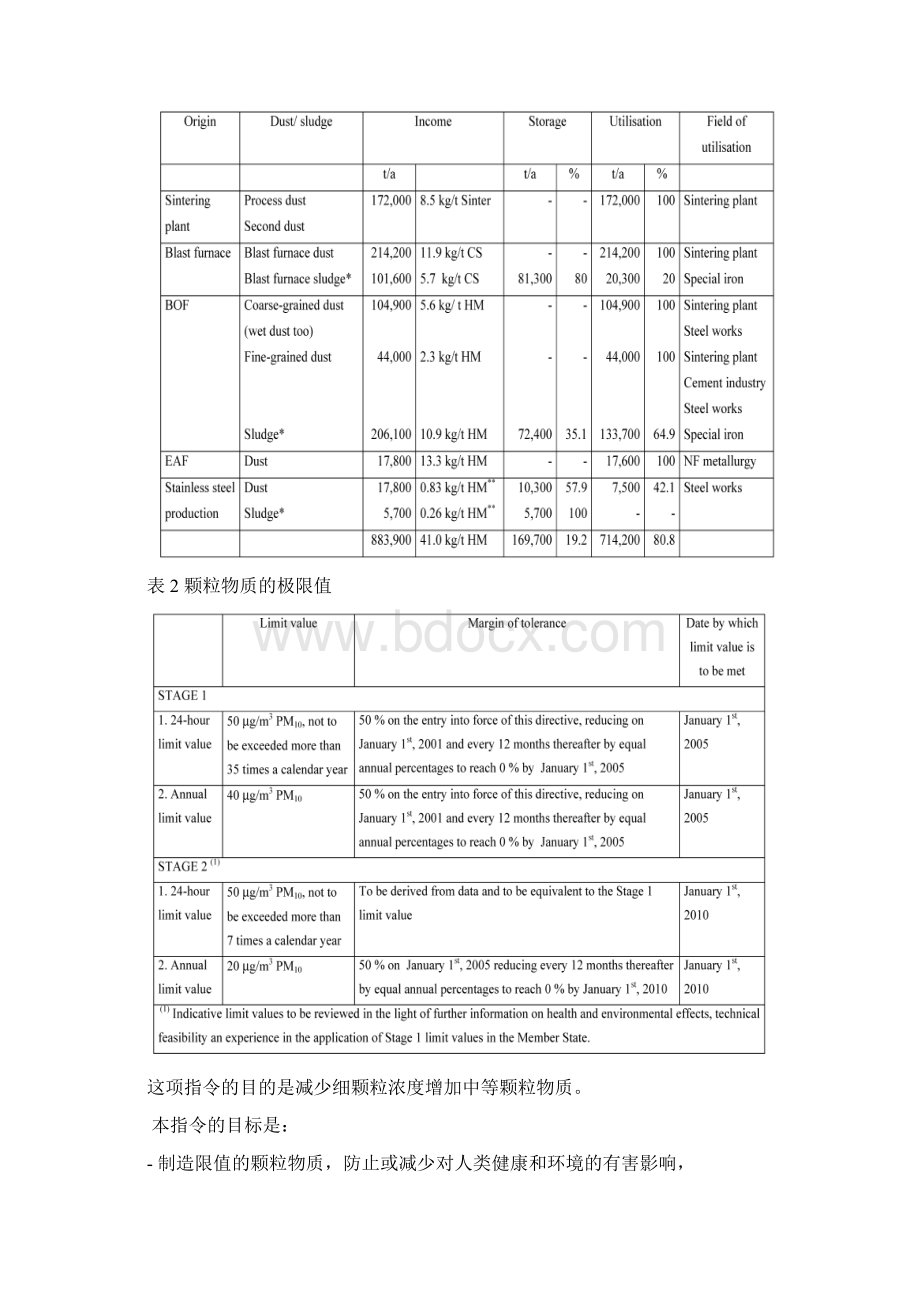 钢铁冶金过程中的粉尘喷吹阿飘翻译全解Word文件下载.docx_第3页