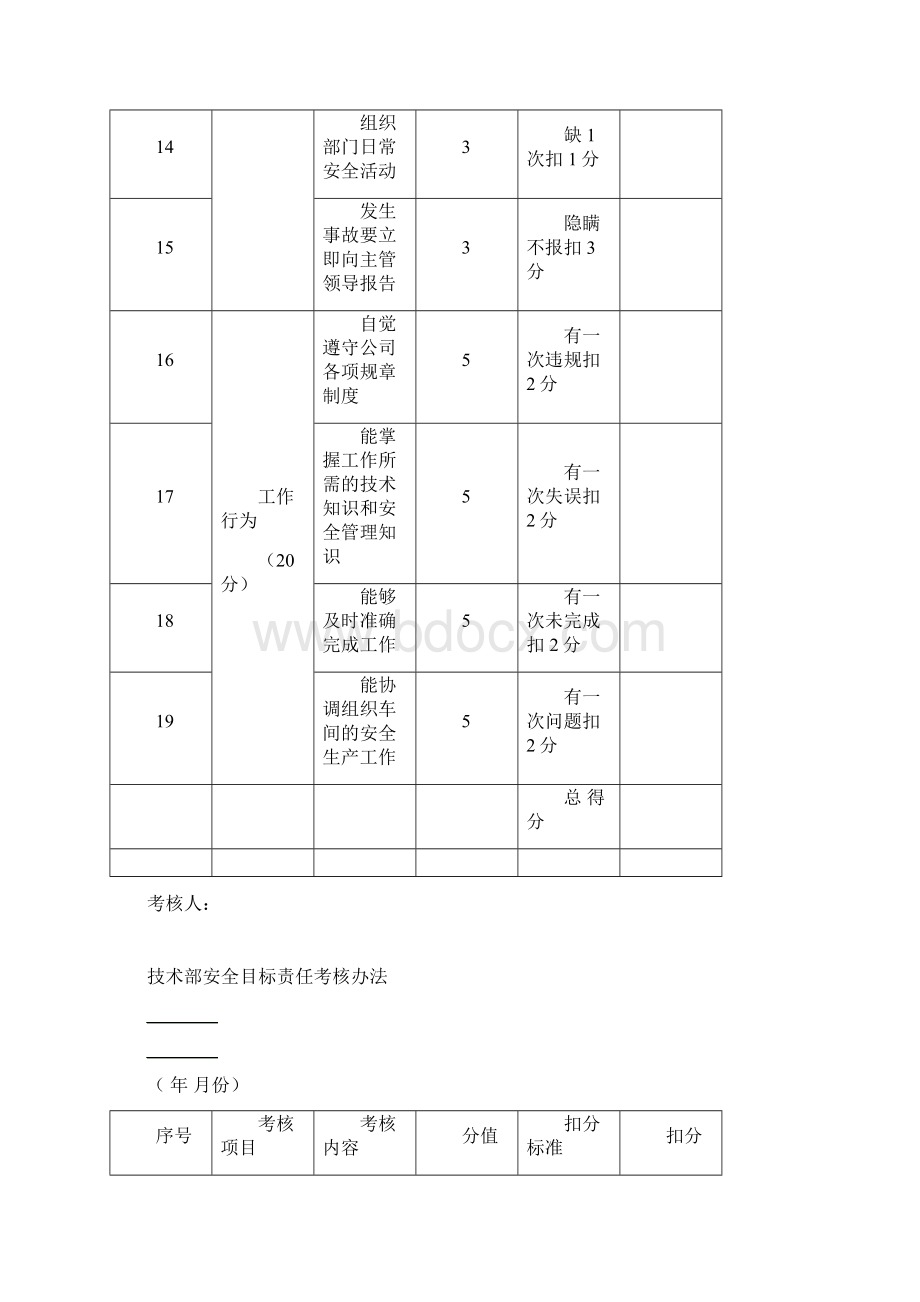 11 安全目标责任考核办法Word格式.docx_第3页