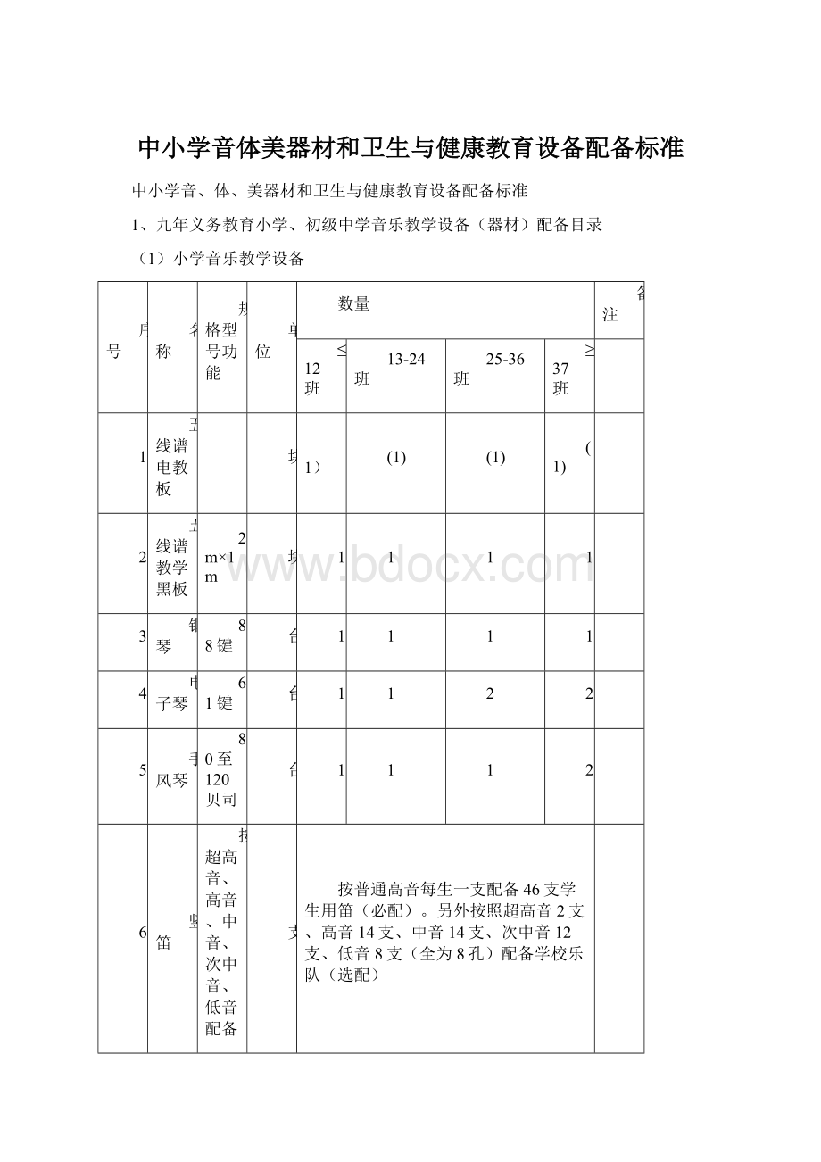 中小学音体美器材和卫生与健康教育设备配备标准.docx_第1页