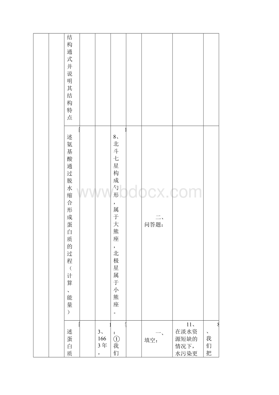 高考生物知识双向细目表及考点细化表1.docx_第2页