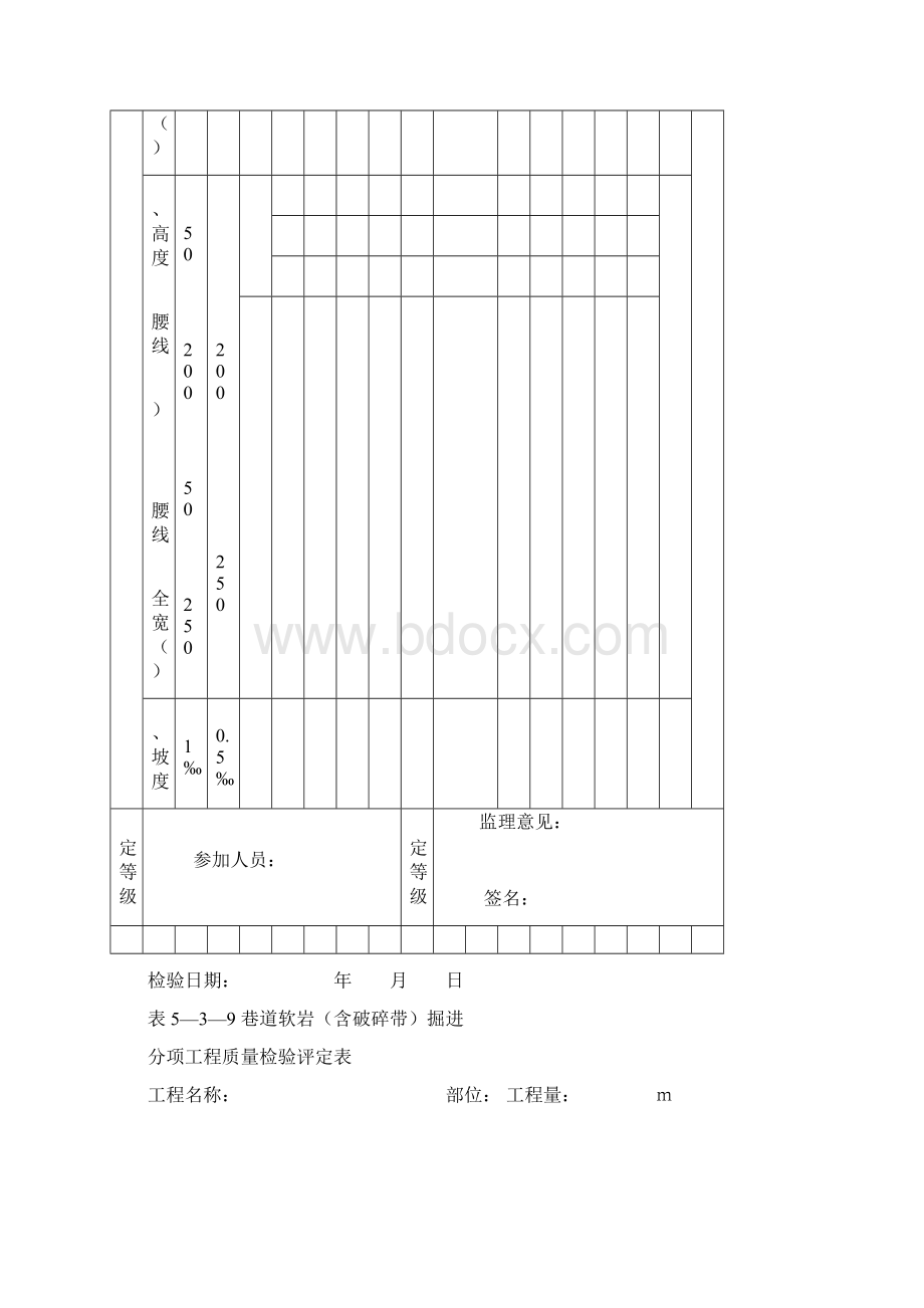 煤矿井巷工程质量验评表施工.docx_第2页