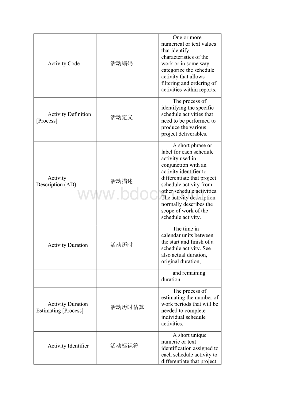 项目管理项目管理英文术语.docx_第2页