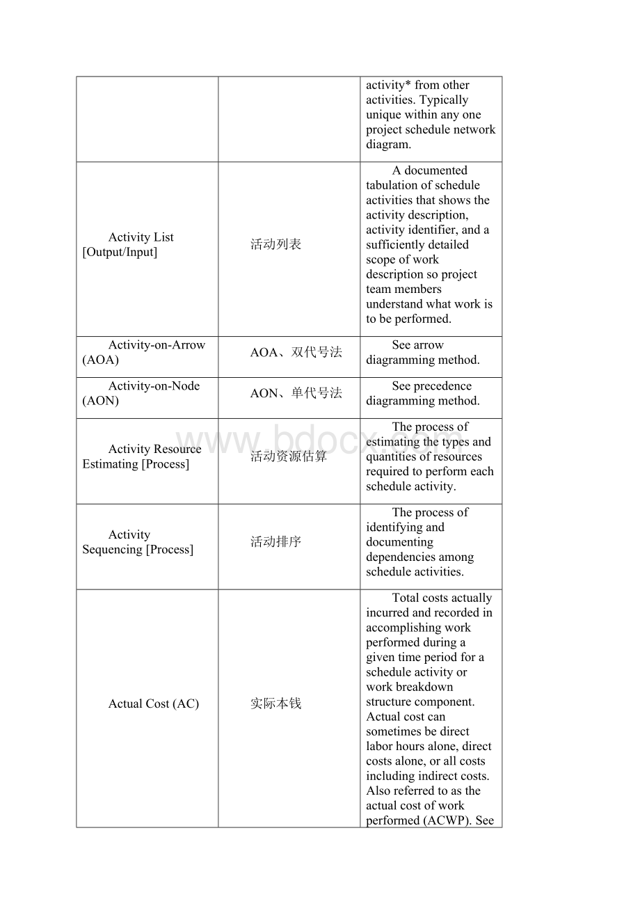 项目管理项目管理英文术语.docx_第3页