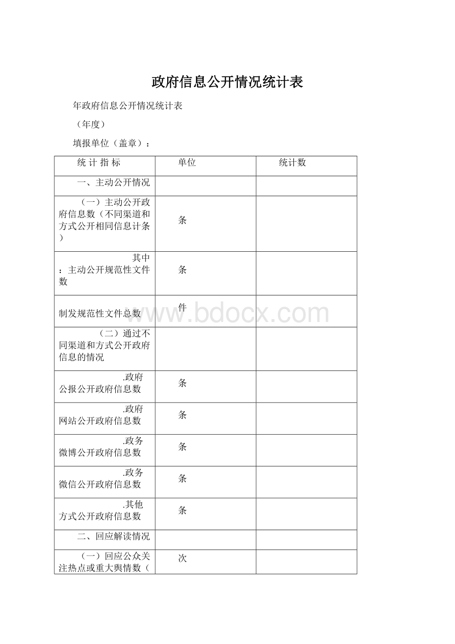 政府信息公开情况统计表Word文件下载.docx_第1页