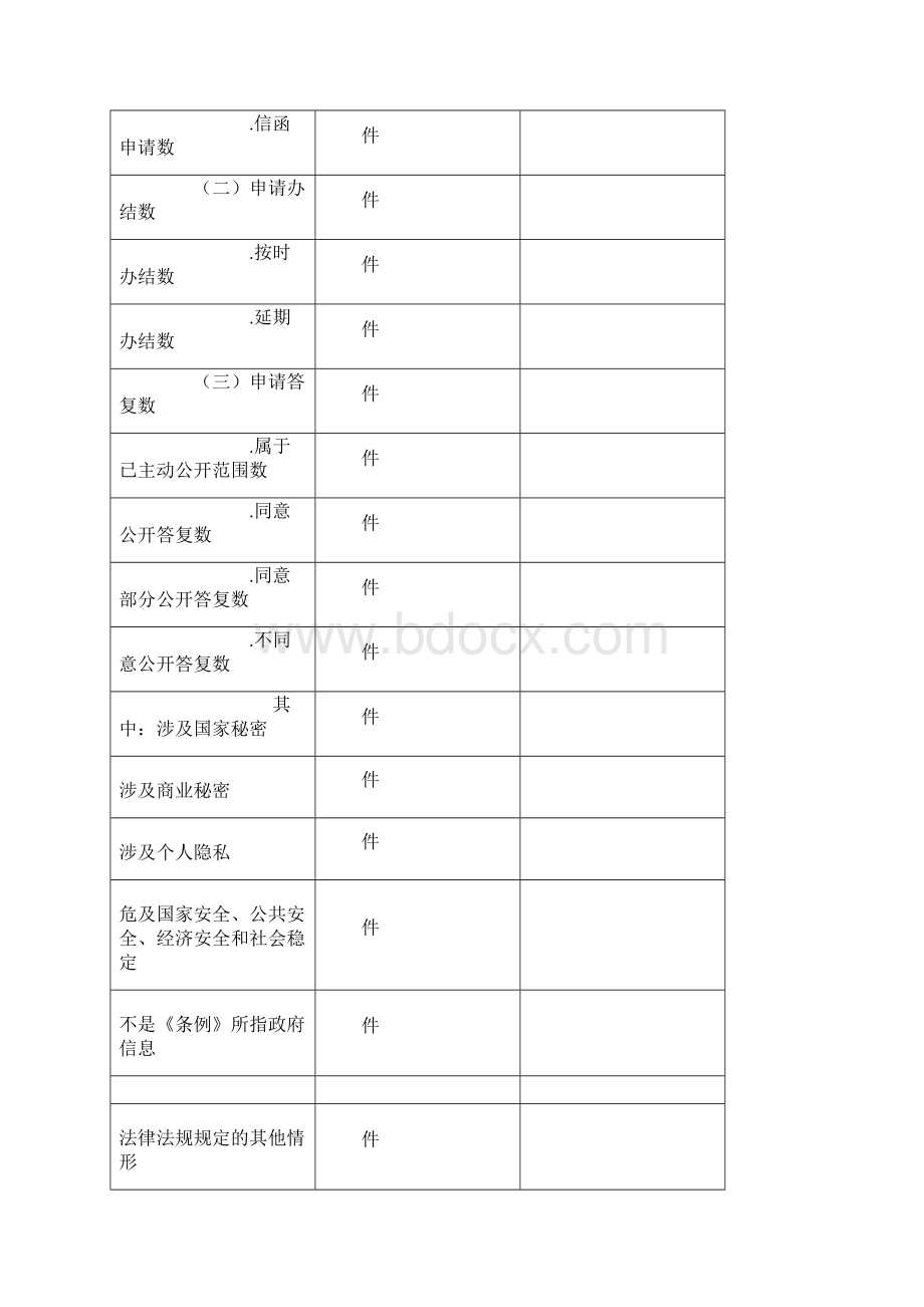 政府信息公开情况统计表.docx_第3页