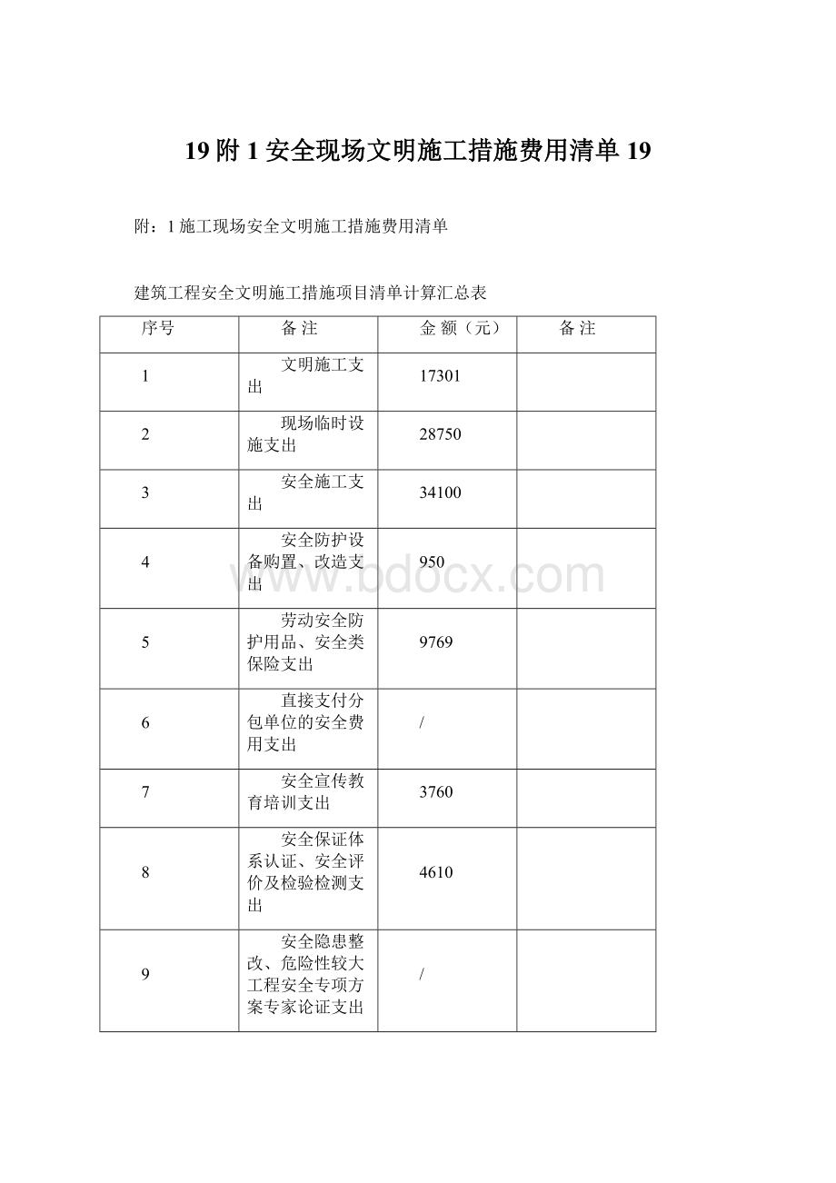 19附1安全现场文明施工措施费用清单19.docx_第1页