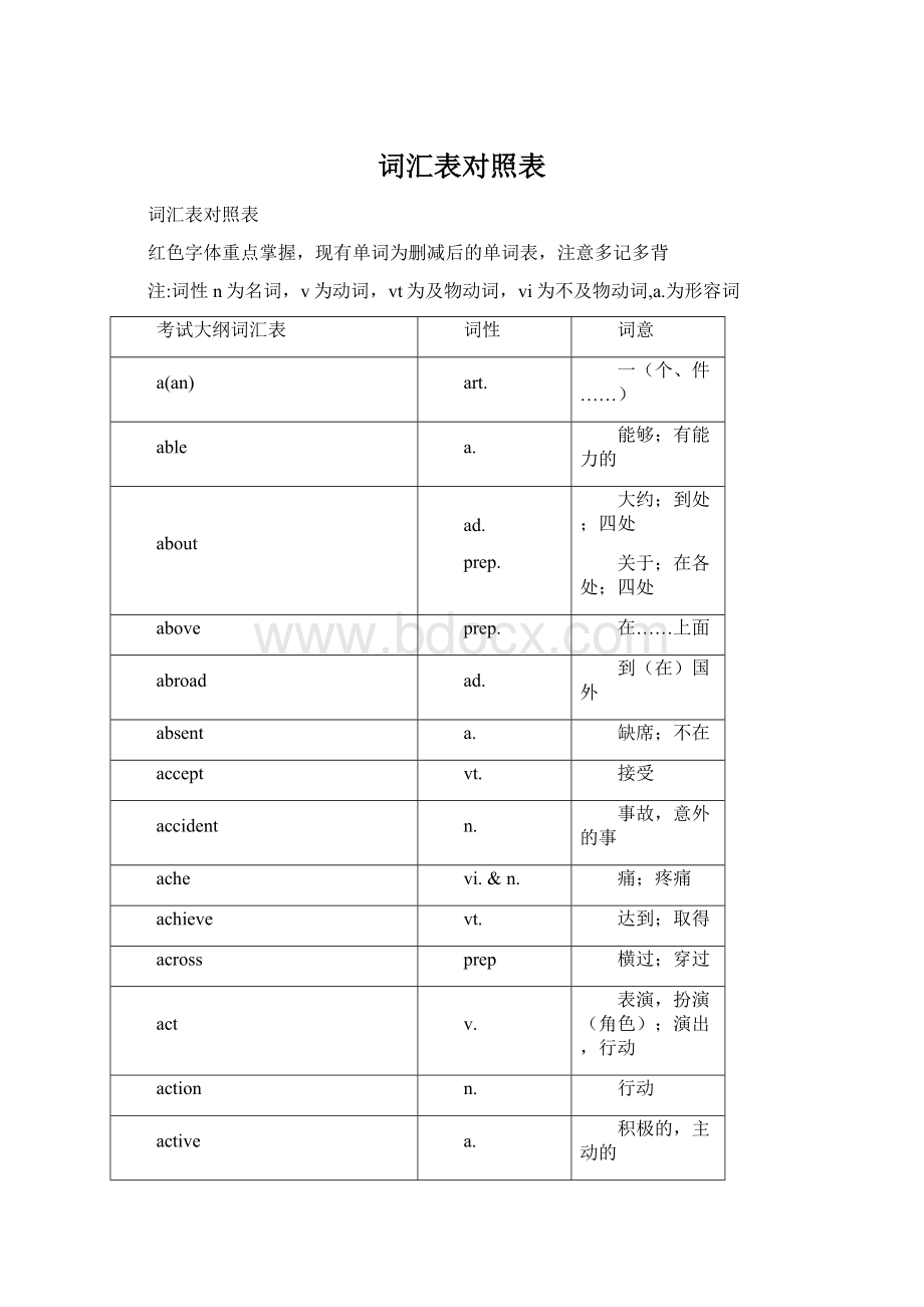 词汇表对照表Word格式文档下载.docx_第1页