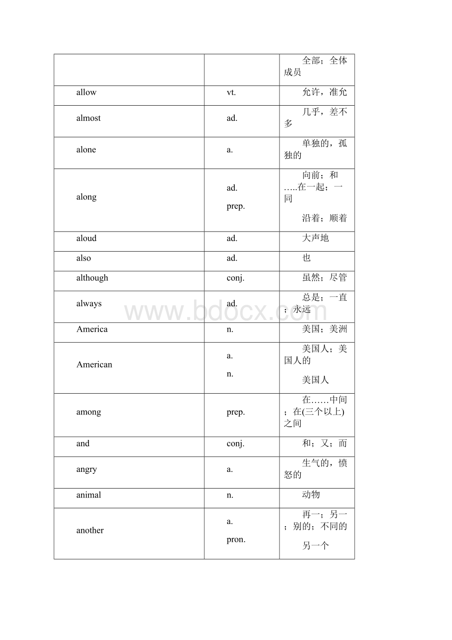 词汇表对照表Word格式文档下载.docx_第3页