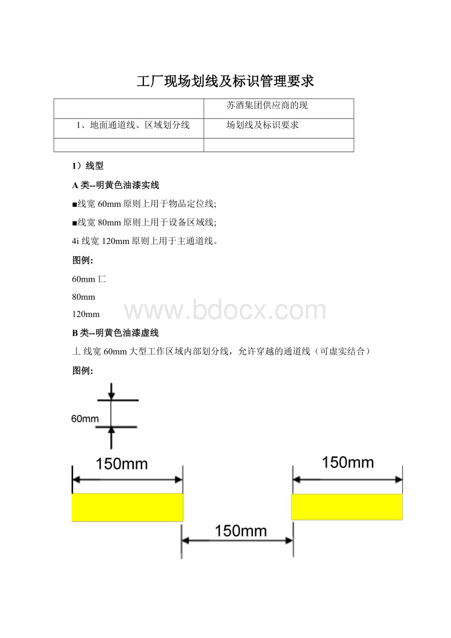 工厂现场划线及标识管理要求.docx