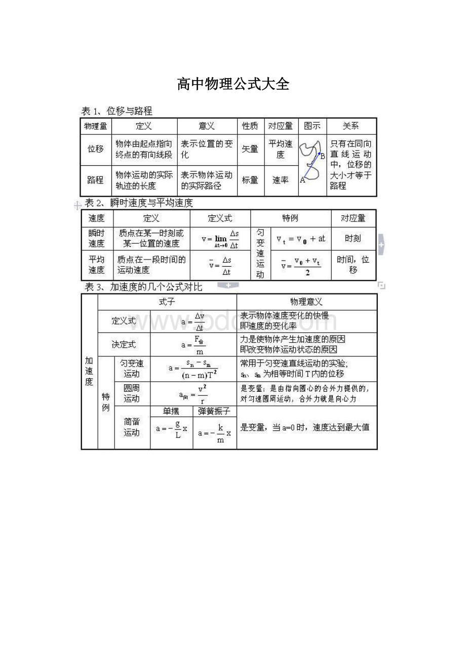 高中物理公式大全.docx