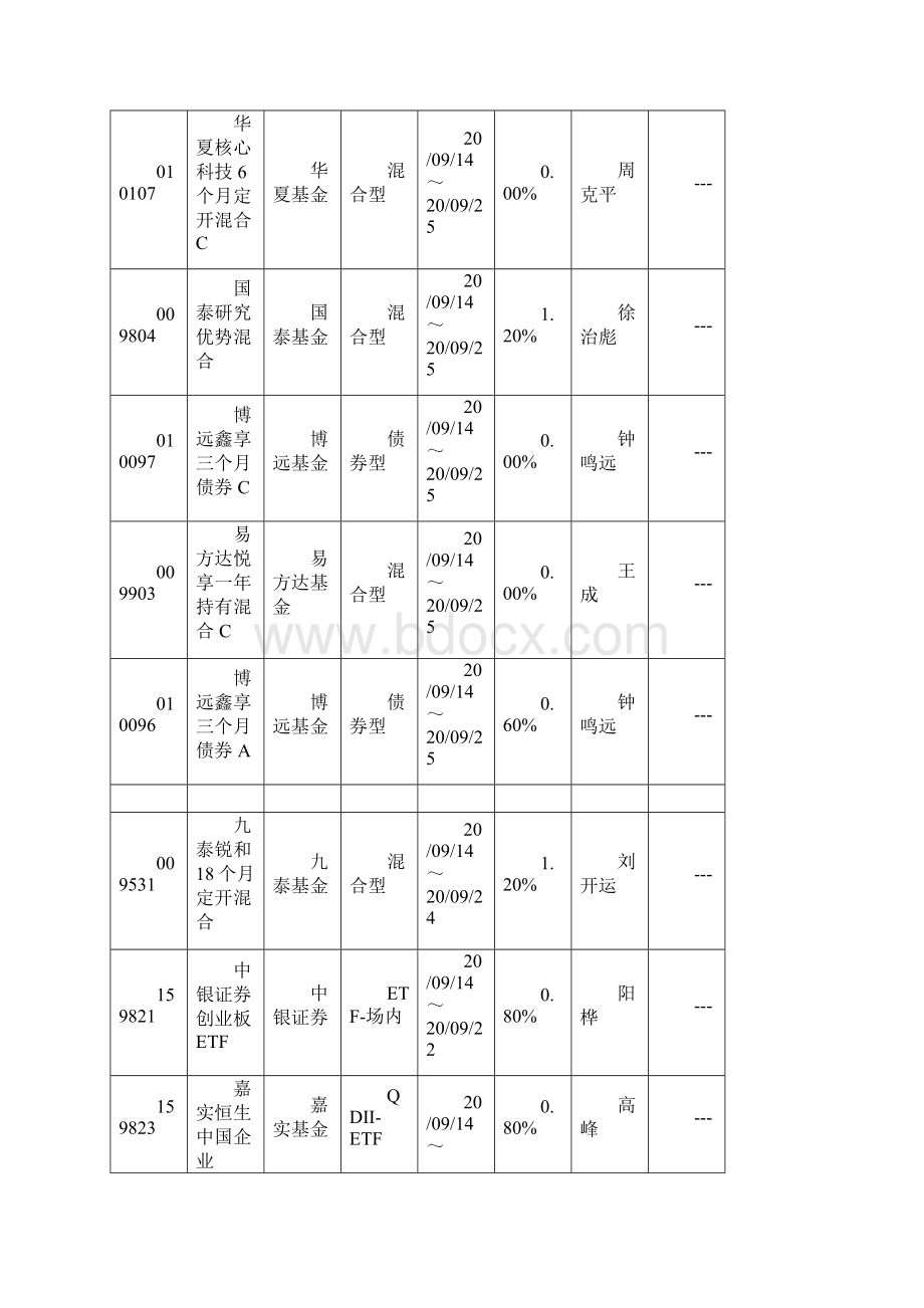 新基金发行一览表.docx_第3页