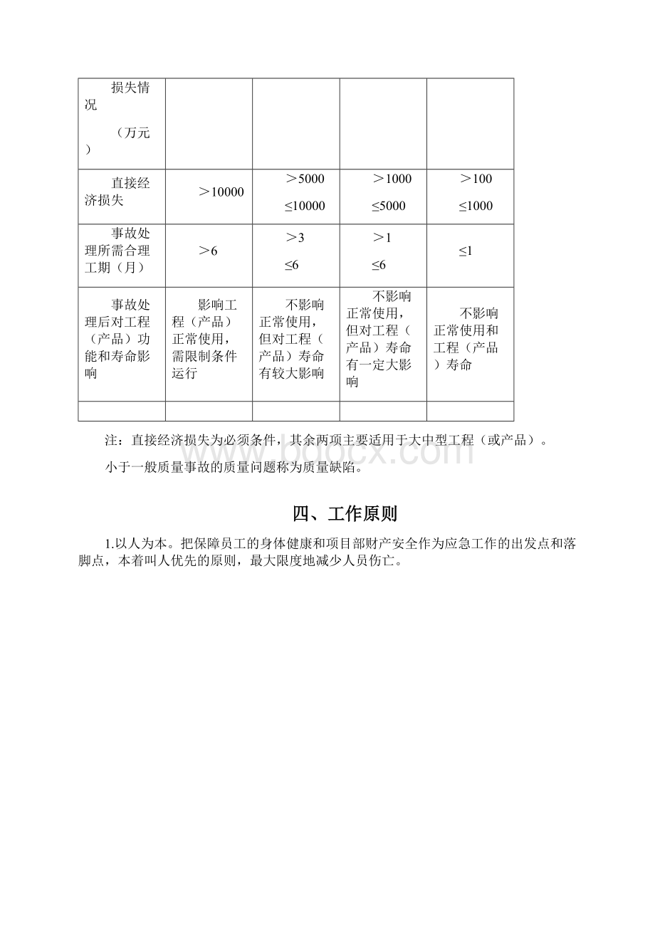 工程质量事故应急预案.docx_第2页