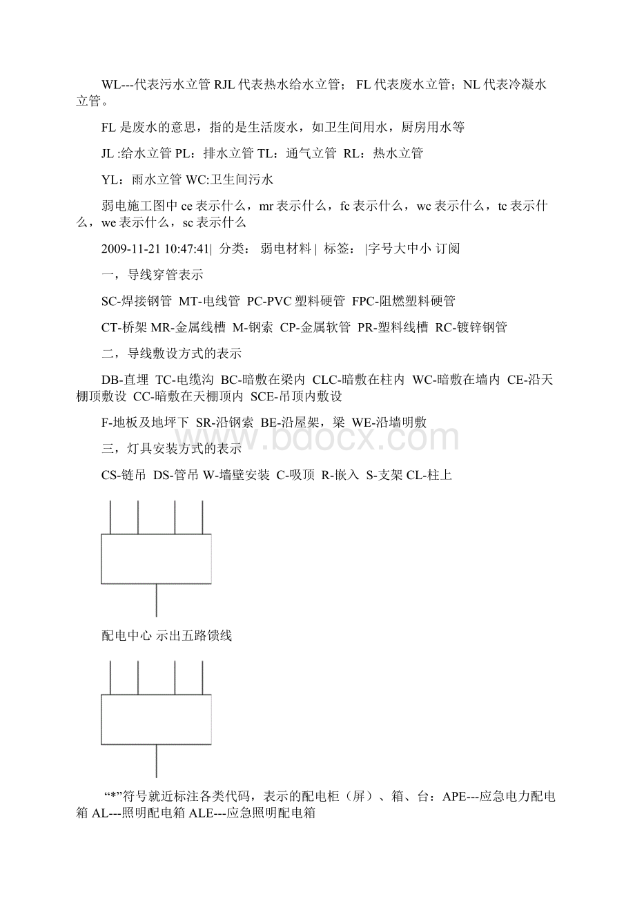 电气符号代表的意思.docx_第2页