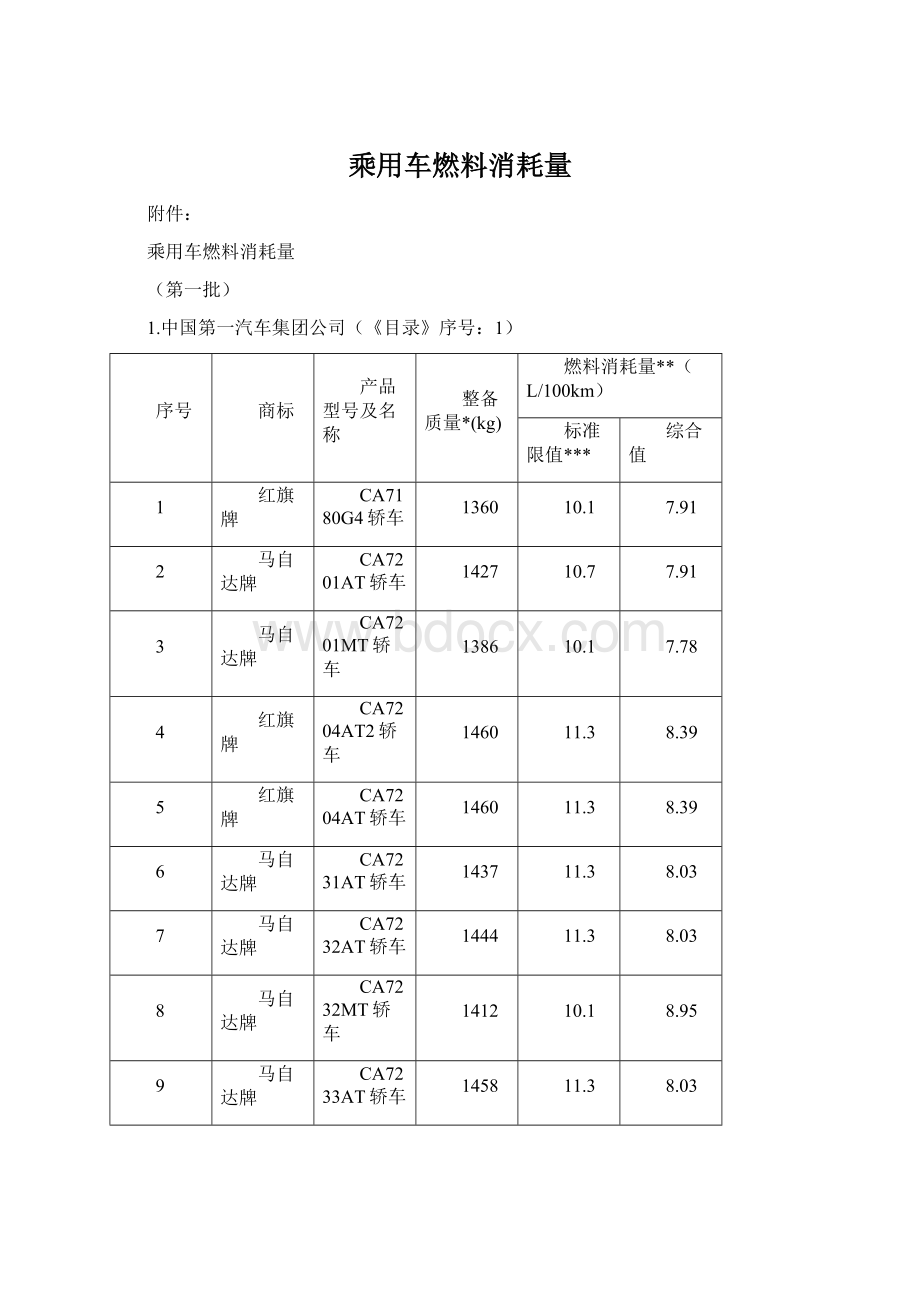 乘用车燃料消耗量.docx_第1页