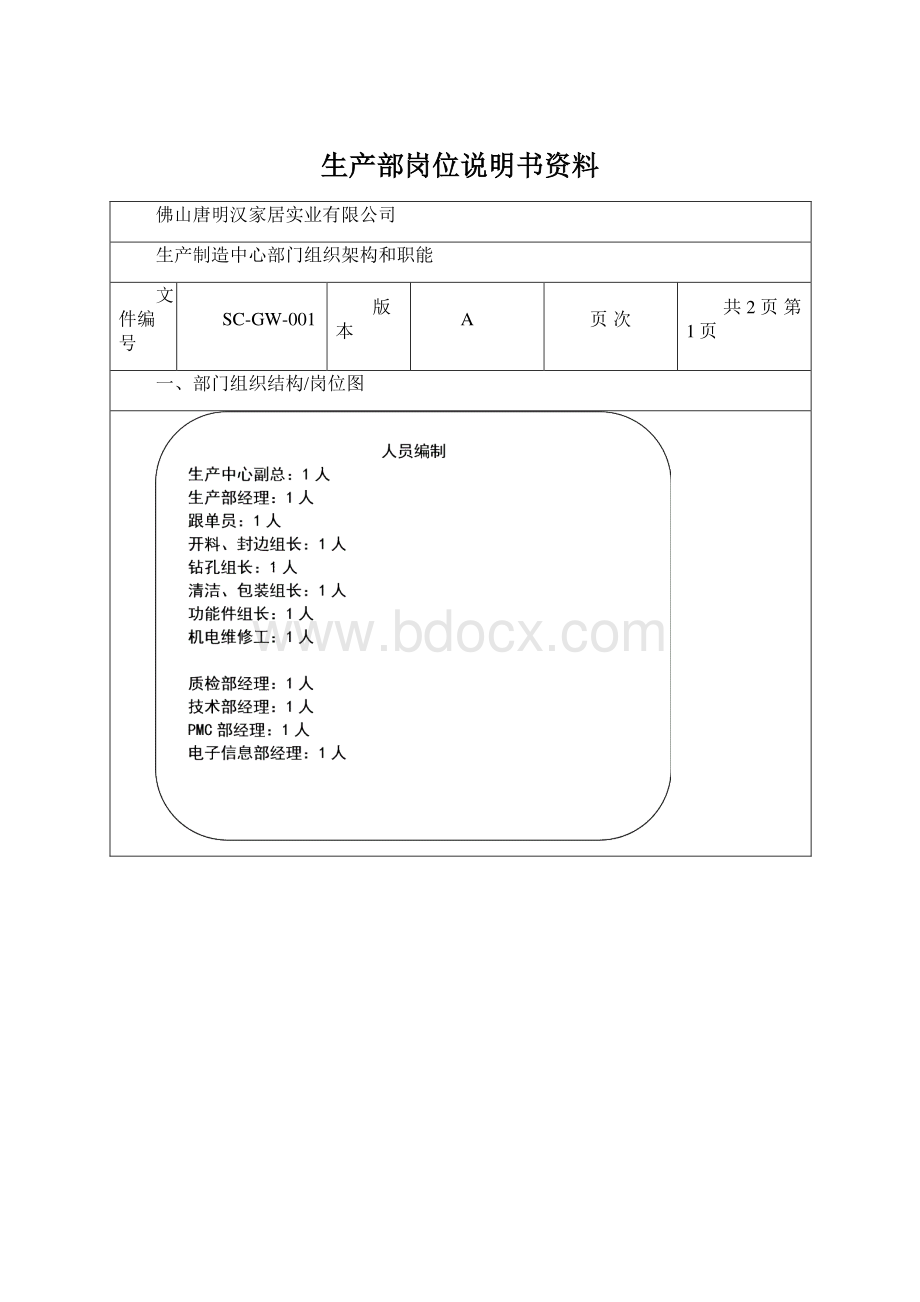 生产部岗位说明书资料.docx