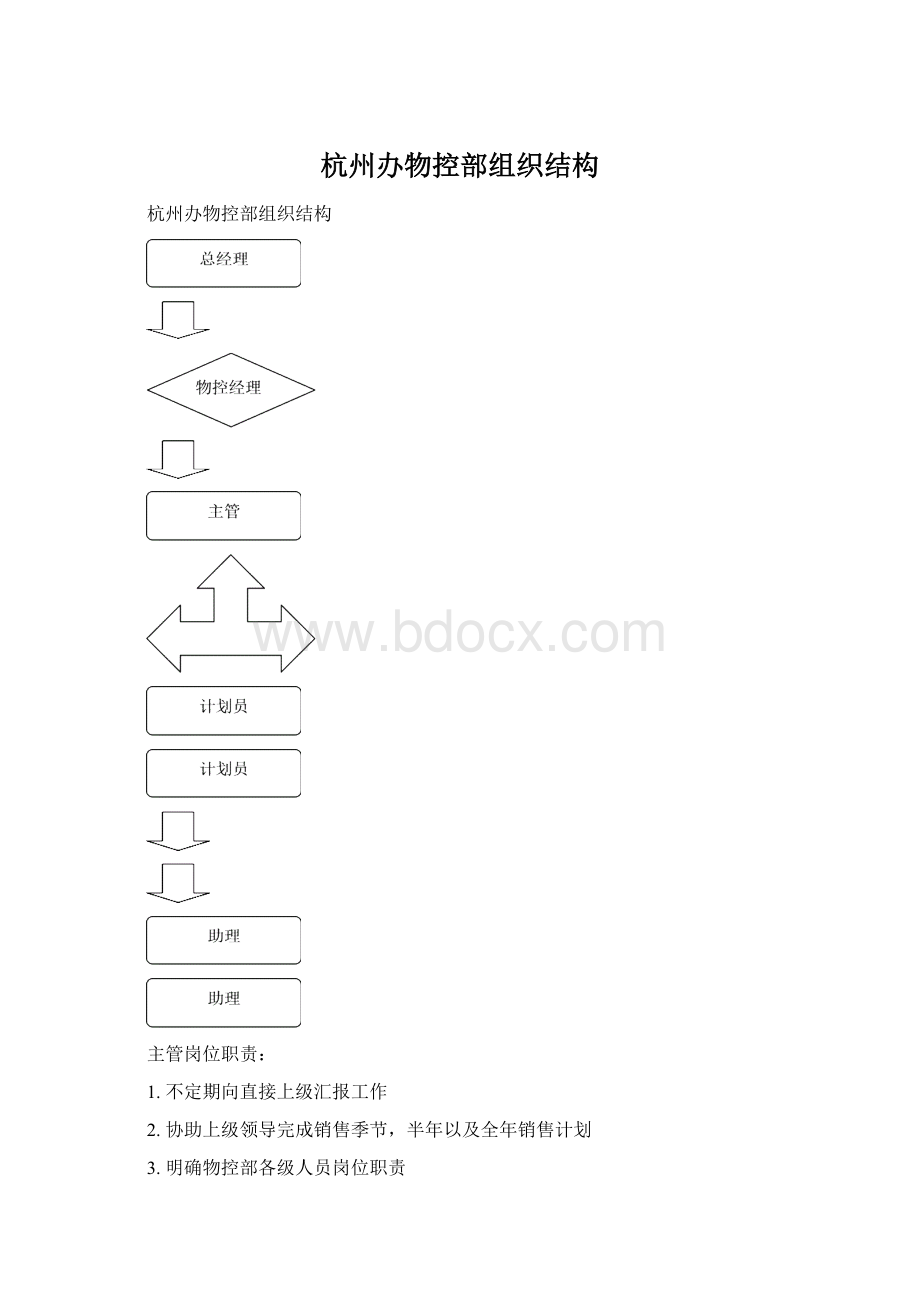 杭州办物控部组织结构Word文档格式.docx