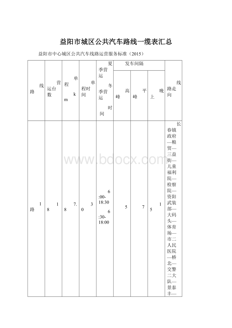 益阳市城区公共汽车路线一缆表汇总.docx